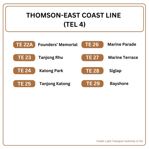 Thomson-East Coast Line – Future of Urban Mobility